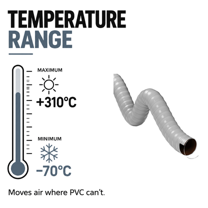Double Layer Silicone Air Ducting - Grey - Temperature range -70°C to +310°C
