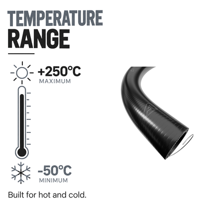 1 Metre SuperFlex Wire Reinforced Silicone - Black - Temperature range -50°C to +250°C
